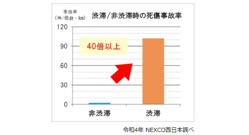 【NEXCO西日本】年末年始期間における高速道路の渋滞予測を発表　記事７