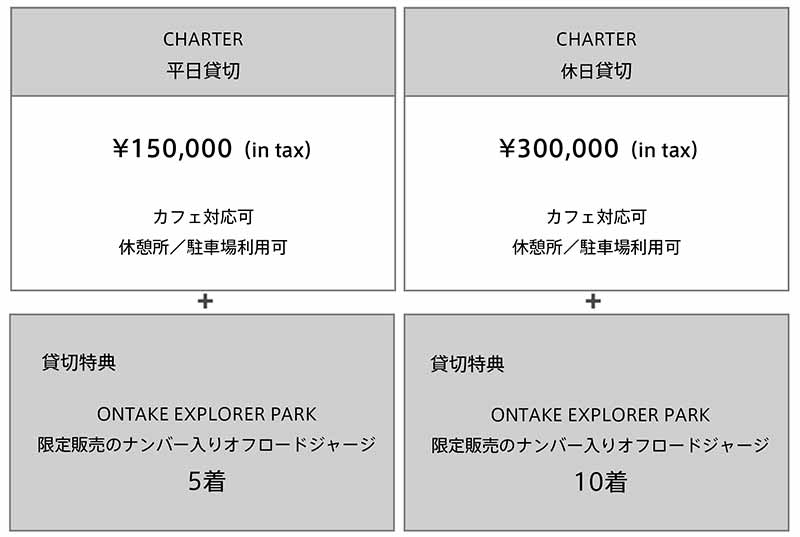 クシタニプロデュースのオフロードコース「ONTAKE EXPLORER PARK」2024年の貸切予約受付がスタート！ 記事5
