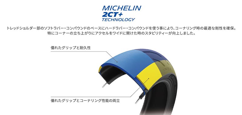 ミシュランからスポーツタイヤの新製品「MICHELIN POWER 6／MICHELIN POWER GP2」が1/25より発売！ 記事5