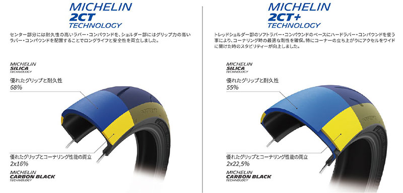 ミシュランからスポーツタイヤの新製品「MICHELIN POWER 6／MICHELIN POWER GP2」が1/25より発売！ 記事9