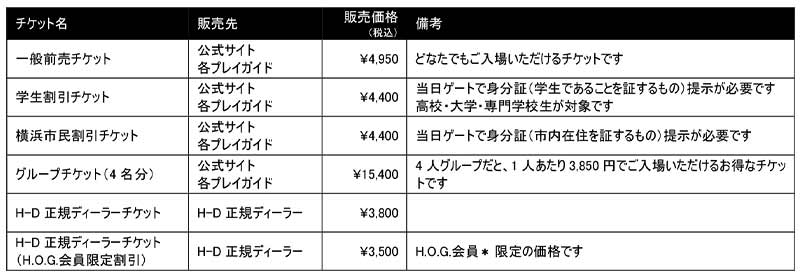 【ハーレー】横浜で開催される「BLUE SKY HEAVEN 2024」のチケットが3/16より発売　記事２