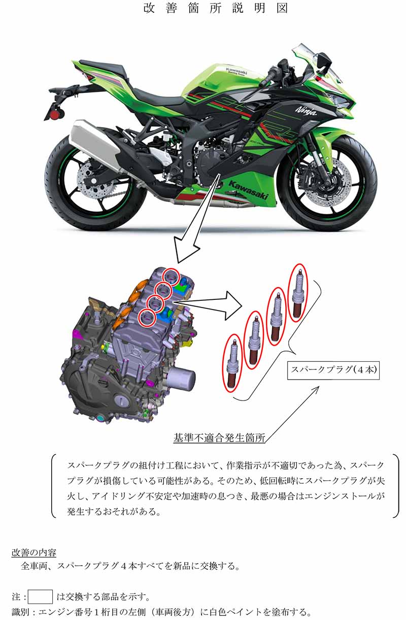 【リコール】カワサキ Ninja ZX-25R SE ほか3車種 計5756台 記事2