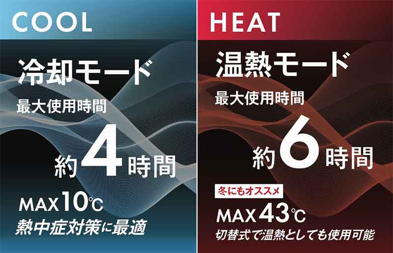 60秒で10℃まで冷却する熱中症対策アイテム「冷暖 ボディコンディショニング ペルチェベスト」が LINKS から発売！（動画あり） 記事3