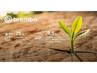 ブレンボが再生可能エネルギー使用率75%を達成　サムネイル
