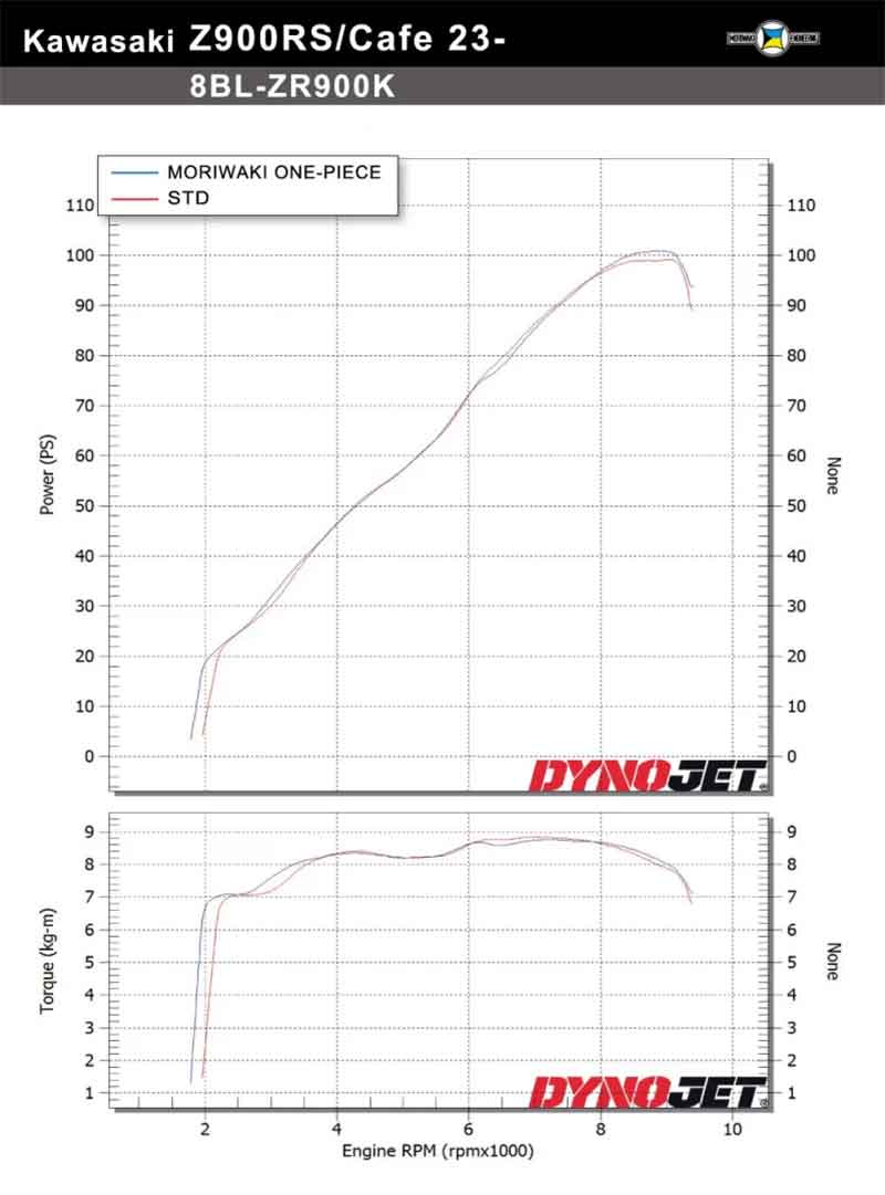 モリワキから Z900RS（’23-）用マフラー「ONE PIECE BLACK Full Exhaust」が発売！ 記事5