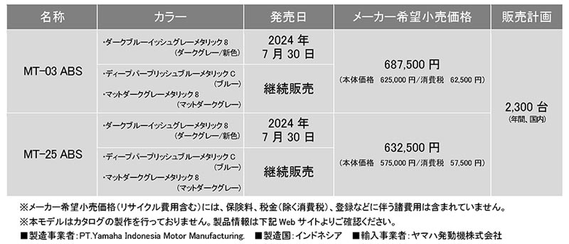 【ヤマハ】「MT-03 ABS」「MT-25 ABS」2024年モデルは新色ダークグレーを追加し7/30発売　記事３