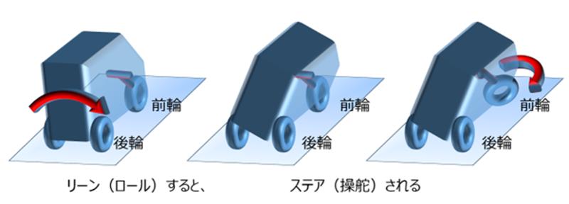 glafit株式会社が高齢者の移動手段へのアプローチに新たな1歩、四輪型特定小型原動機付自転車を用いた実証実験を7月から開始