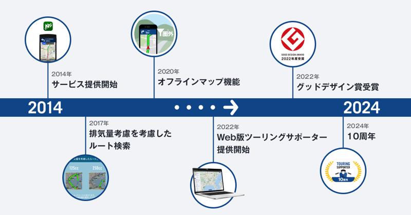 『ツーリングサポーター