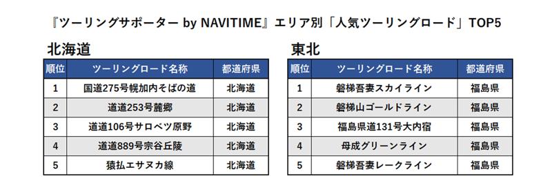 『ツーリングサポーター