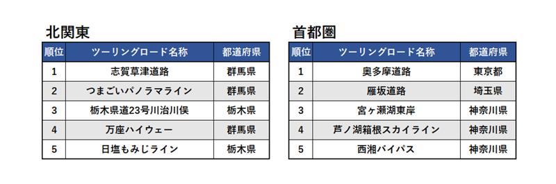 『ツーリングサポーター