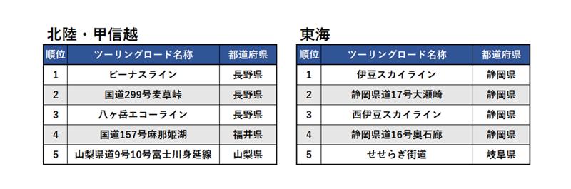 『ツーリングサポーター