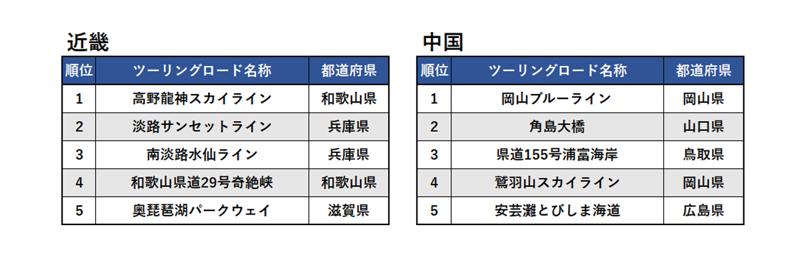 『ツーリングサポーター