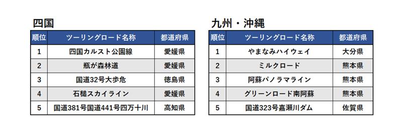 『ツーリングサポーター