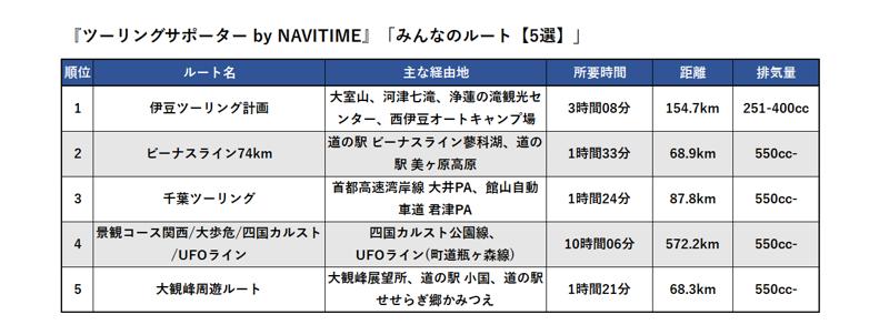 『ツーリングサポーター