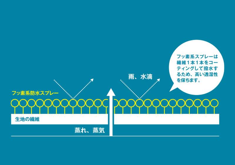 ”ピックアップロゴス”6月は梅雨に向けての防水対策！「透湿雨衣専用防水スプレー」公開！