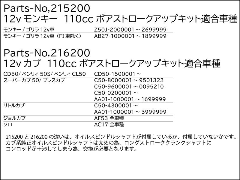 モンキー50／スーパーカブ50などに適合する「ハイレボリューションキットタイプ3」がシフトアップから発売！ 記事12