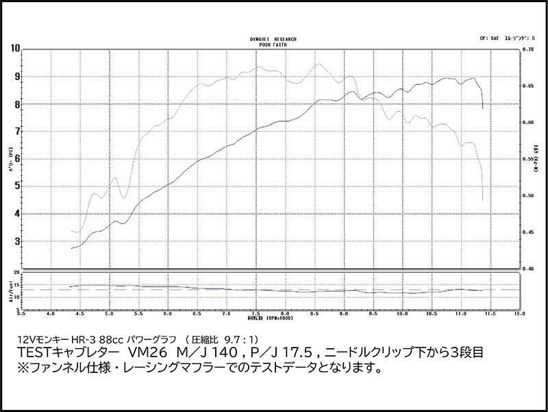 モンキー50／スーパーカブ50などに適合する「ハイレボリューションキットタイプ3」がシフトアップから発売！ 記事8