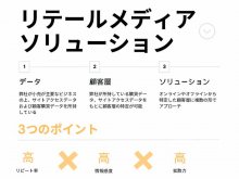 アップガレージの EC サイト・店舗にて広告配信できる「リテールメディアサービス」の提供を開始 メイン