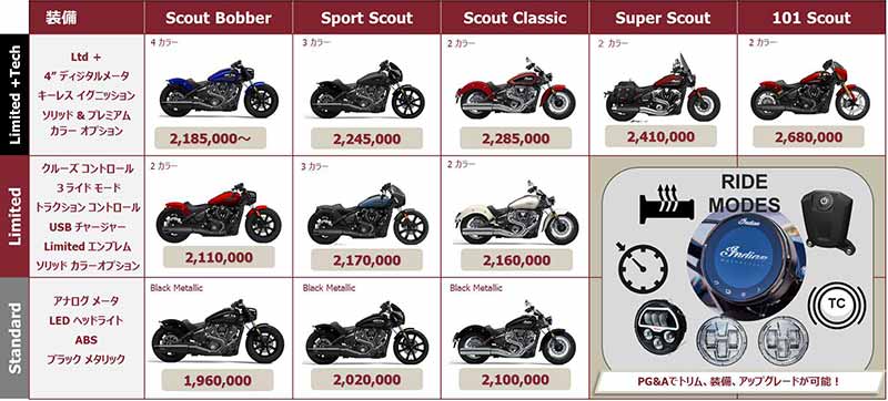 INDIAN SCOUT 記事5