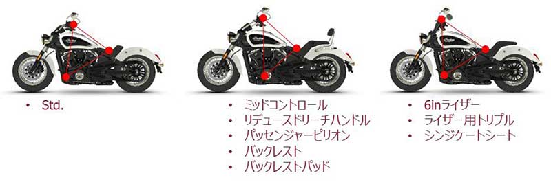 INDIAN SCOUT 記事18