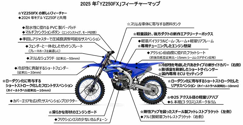 YZシリーズ 記事4