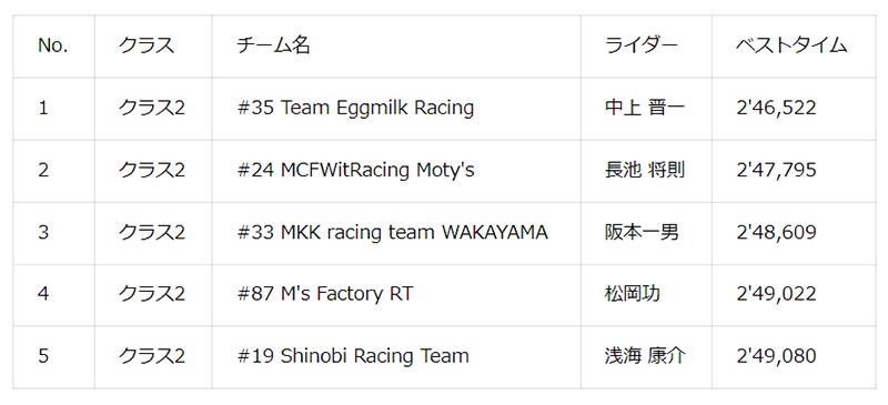 【カワサキ】Ninja ZX-25R のワンメイクレース「2024 Ninja Team Green Cup 第3戦 鈴鹿サーキット」の開催レポートを公開 記事1