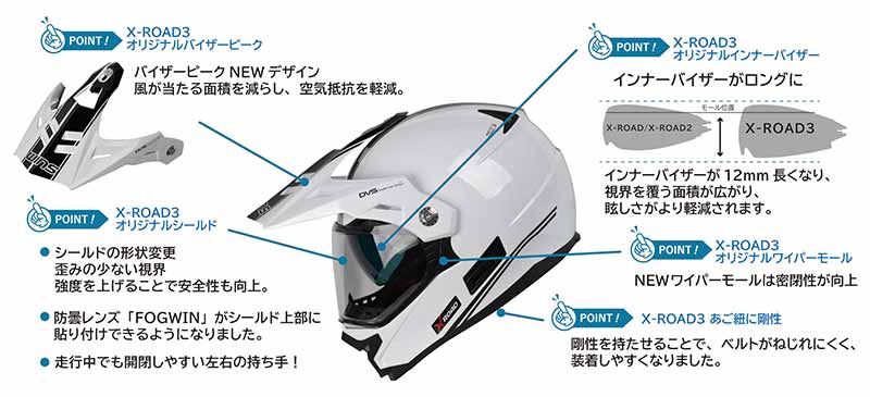 ウインズジャパンからヘルメットの新製品3モデル「X-ROAD3／A-FORCE RS 12K／A-FORCE RS JET 12K」が登場！ 記事2