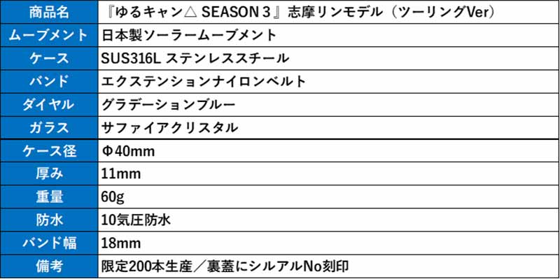 「ゆるキャン△ SEASON3」× KENTEX コラボウォッチの予約受付がスタート！ 記事9