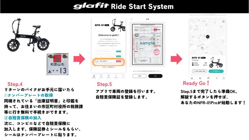 免許不要の特定原付「電動サイクル