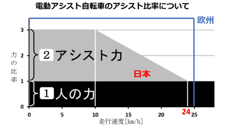 【glafit】二刀流電動バイク「GFR-02」が100台限定の特別価格で販売中！（動画あり） 記事7