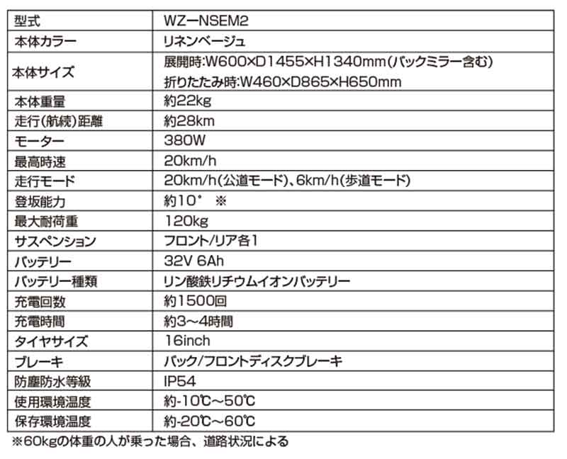 長寿命バッテリー搭載の「WEZONE電動バイク」クラウドファンディングで予約販売をスタート！ 記事3