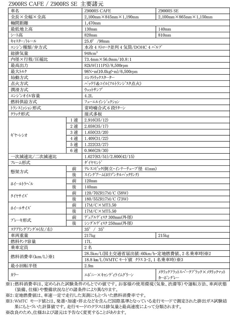 Z900RS／CAFE／SE 記事2