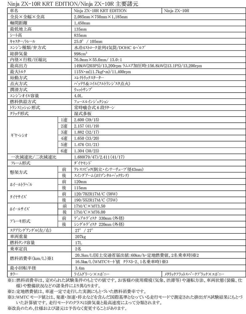 Ninja ZX-10R 記事1