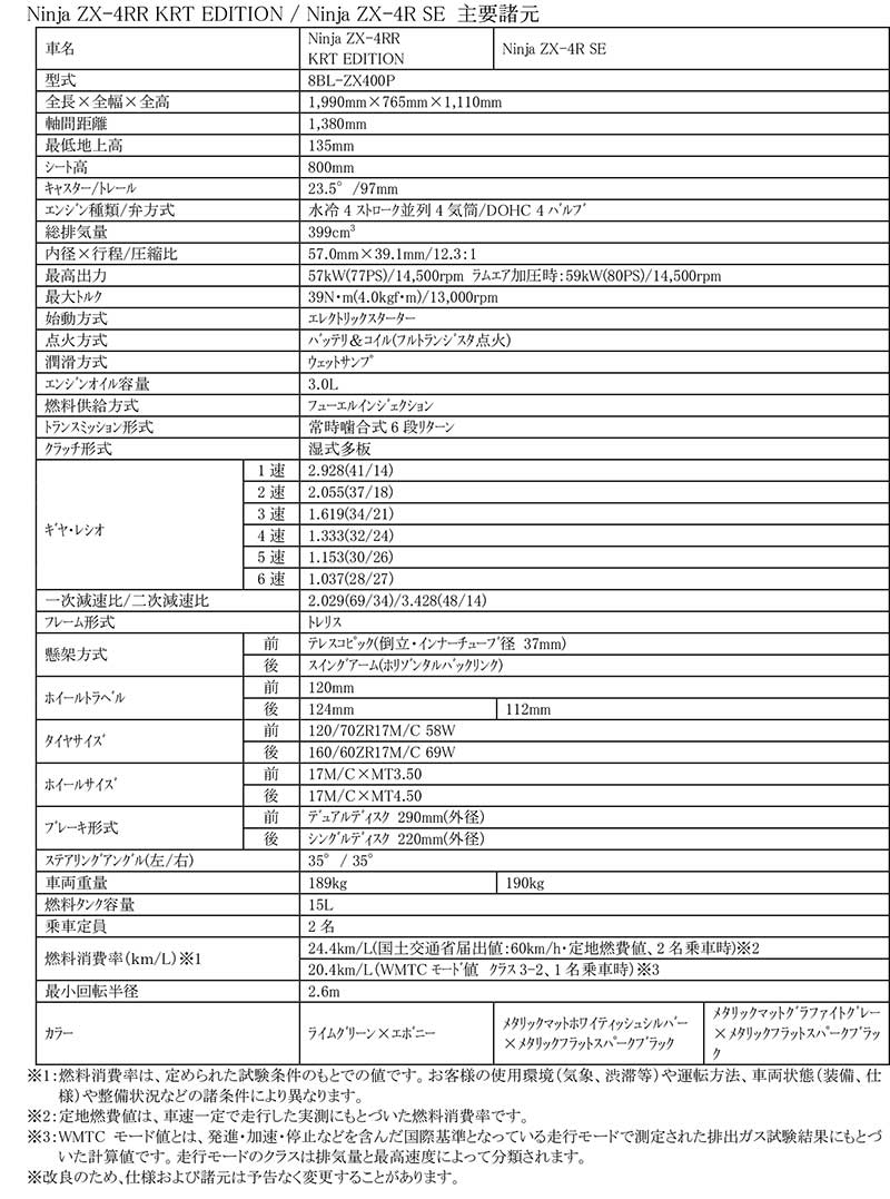 Ninja ZX-4R 記事1