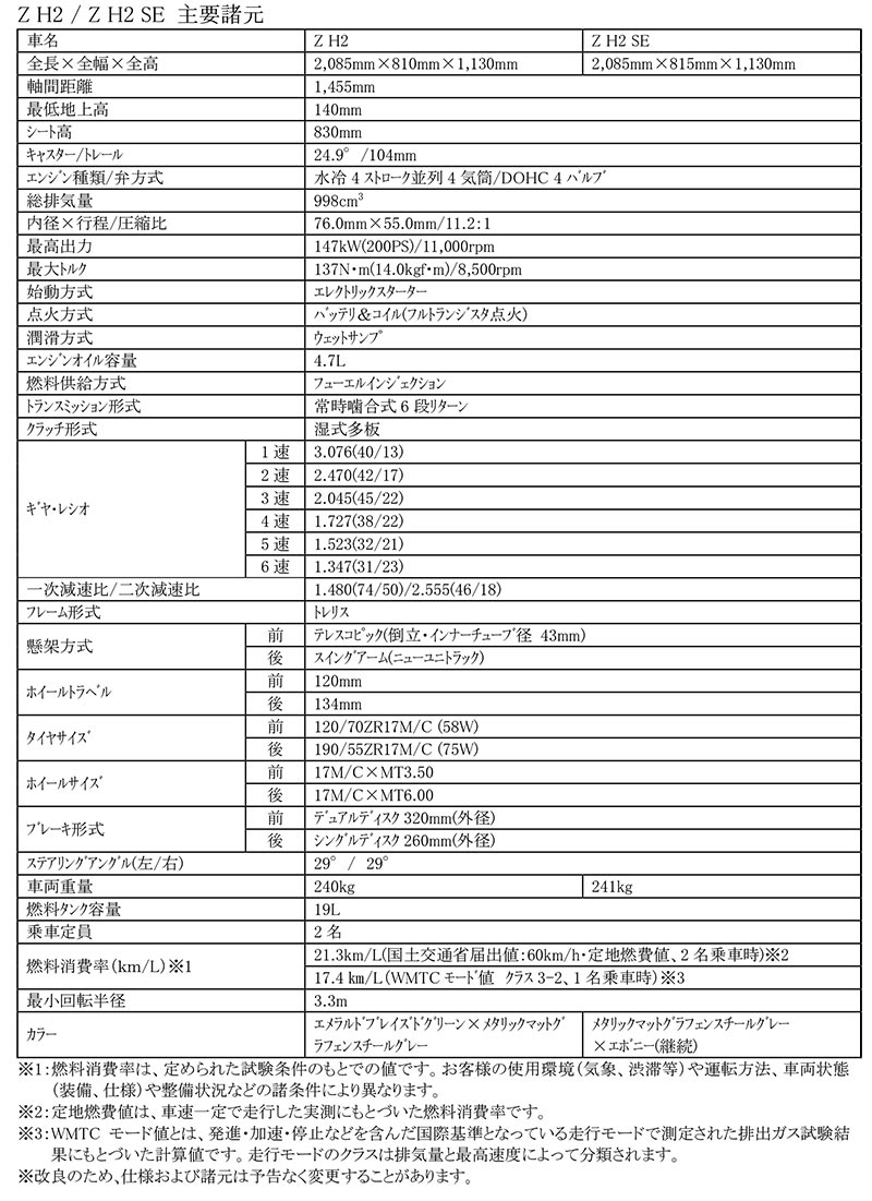 Z H2 記事1