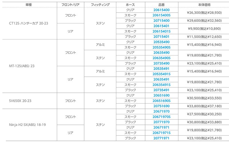 アクティブの「車種専用ブレーキホースキット」に CT125ハンターカブほか新ラインナップが登場！ 記事2