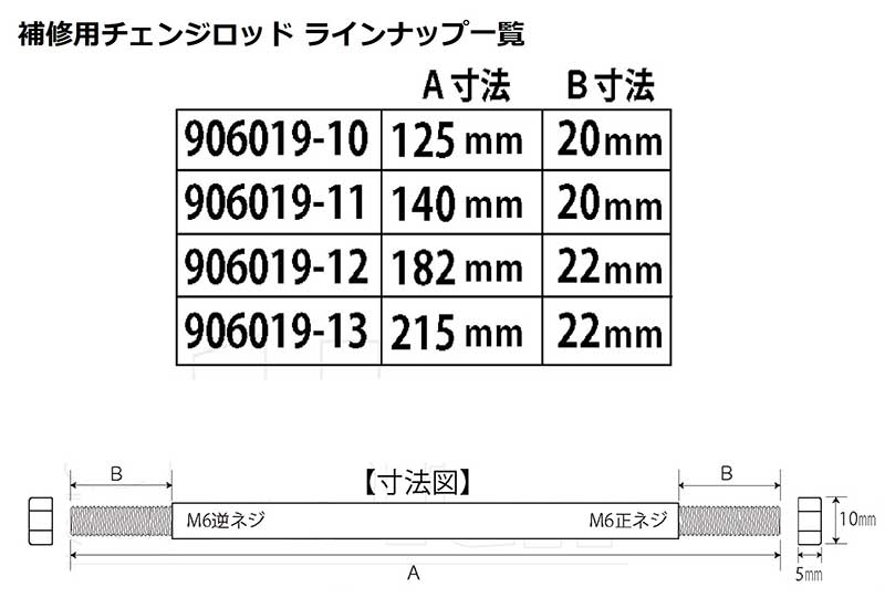 ポッシュフェイスのメンテナンスパーツ新製品「ステンレスチェンジロッド」など3アイテムが発売！ 記事2