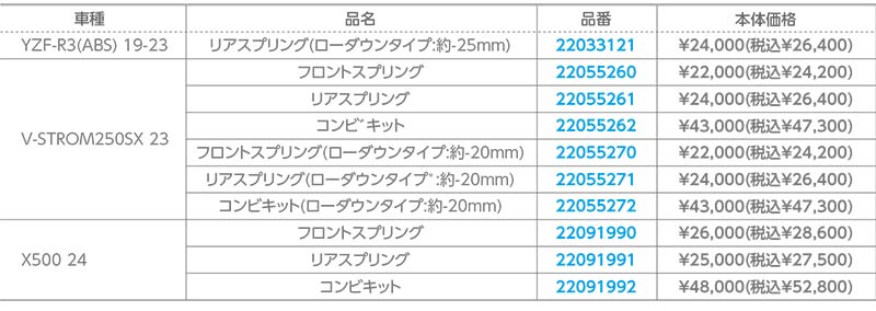 アクティブの「ハイパープロのサスペンションスプリング」に YZF-R3／V-STROM 250SX／X500用が登場！ 記事4