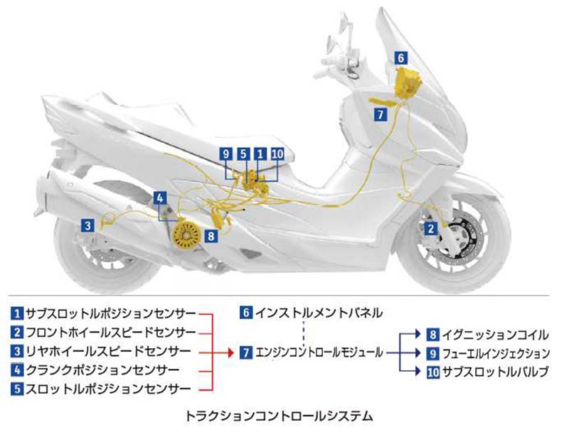 BURGMAN400 記事5