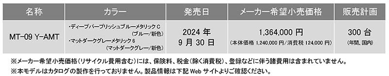 MT-09 Y-AMT 記事3