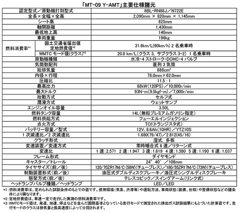 MT-09 Y-AMT 記事4