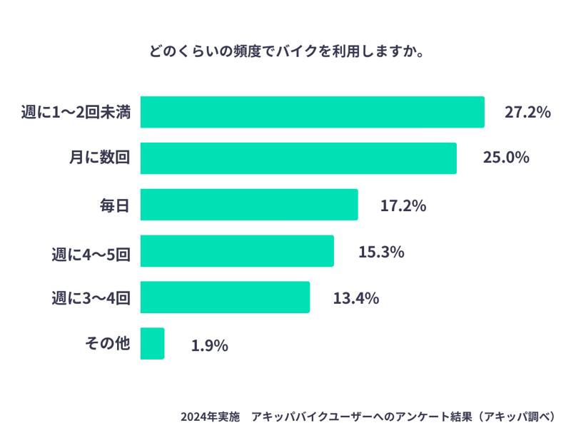 ツーリングで行きたい都道府県は昨年に引き続き「長野県」が第1位【アキッパバイクユーザーへのアンケート結果】