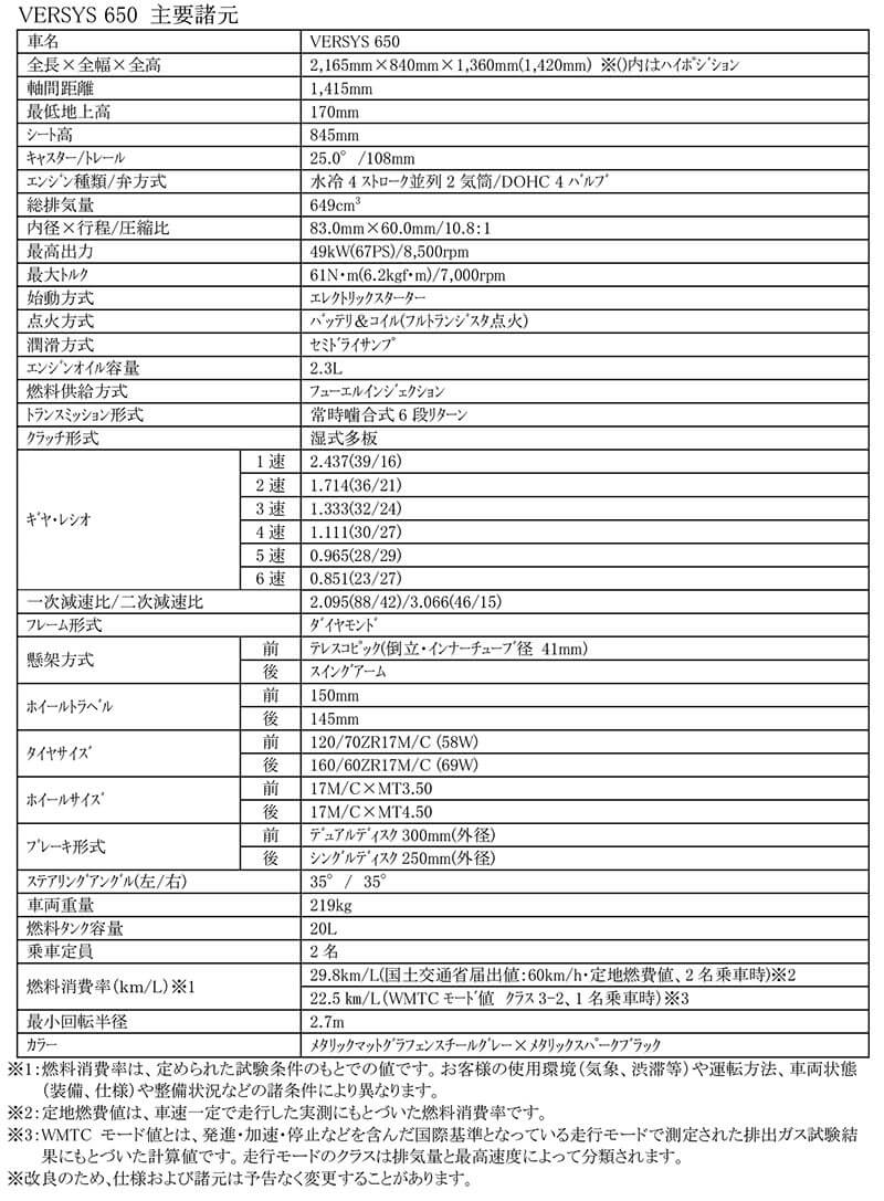 VERSYS 650 記事1