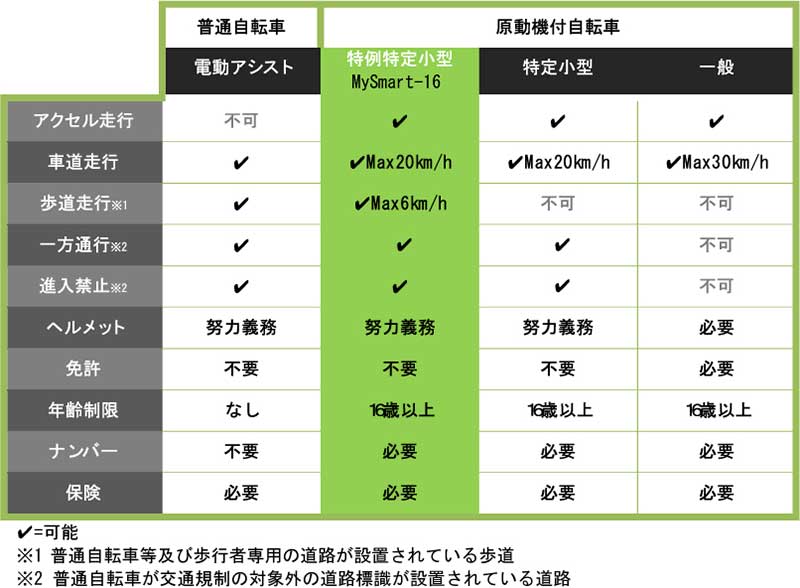 MySmart16 記事3