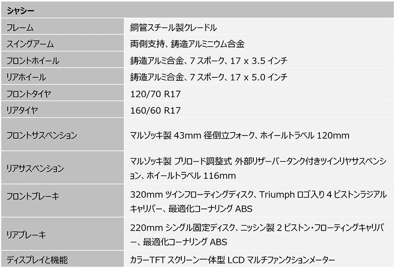 Speed Twin 1200／RS 記事16