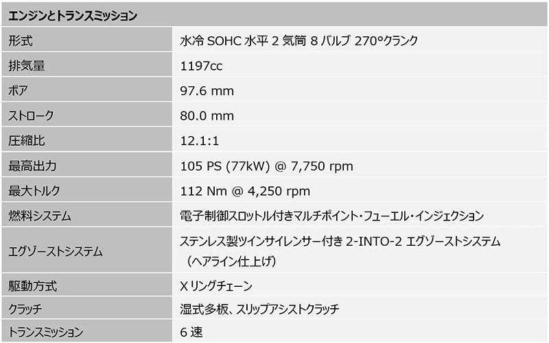 Speed Twin 1200／RS 記事13