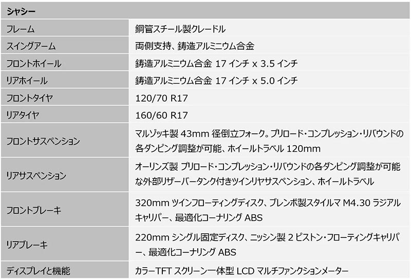 Speed Twin 1200／RS 記事14