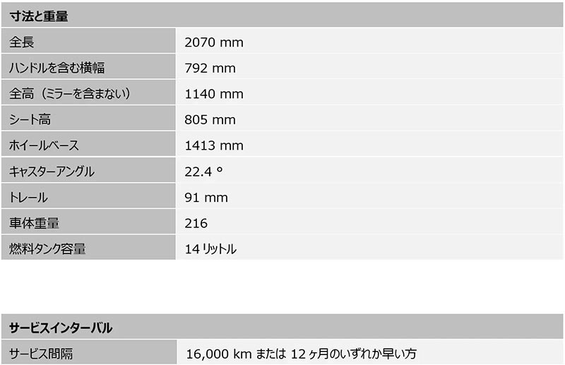 Speed Twin 1200／RS 記事17