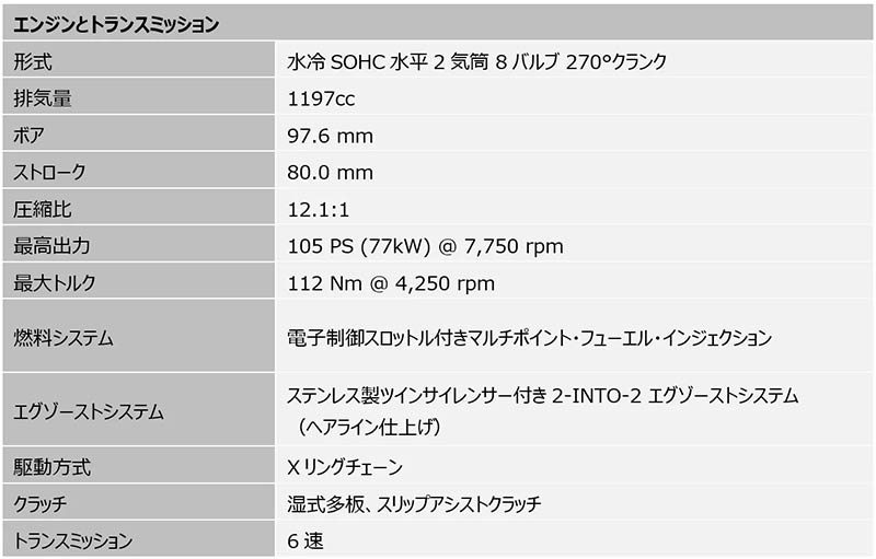 Speed Twin 1200／RS 記事18