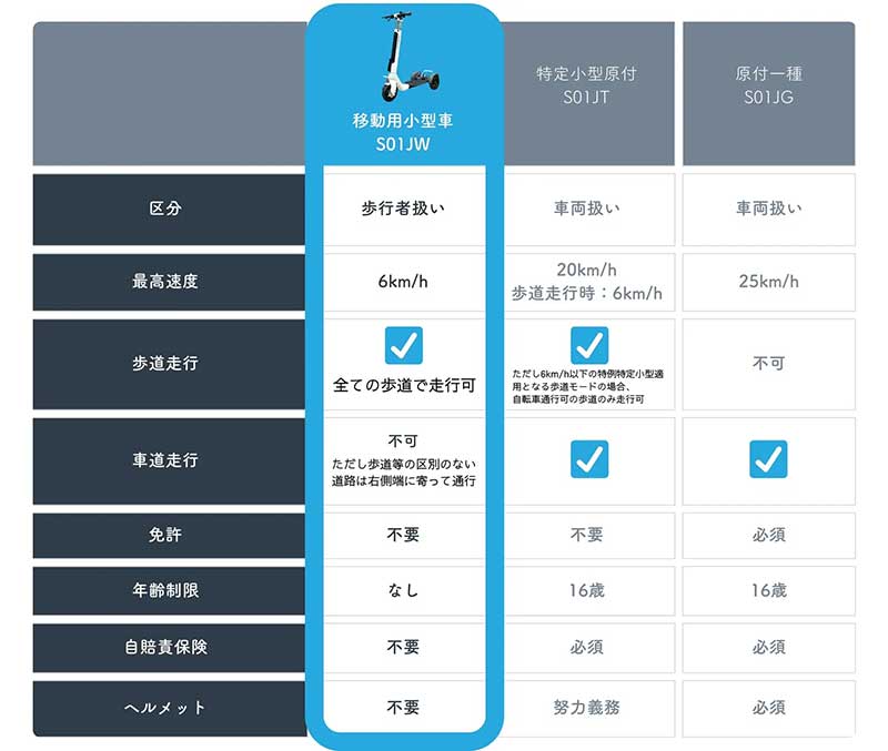 【ストリーモ】東京都の実証実験にて「ストリーモS01JW」の試乗体験を実施 記事2